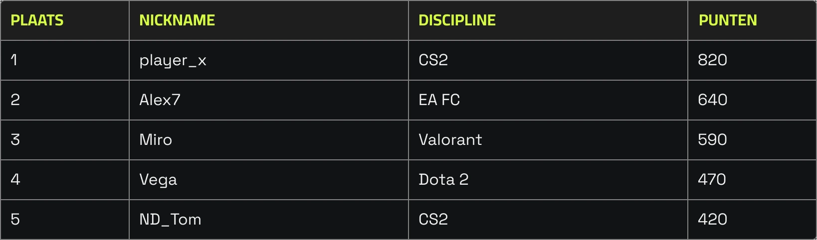 tabel-beoordeling-hoofd