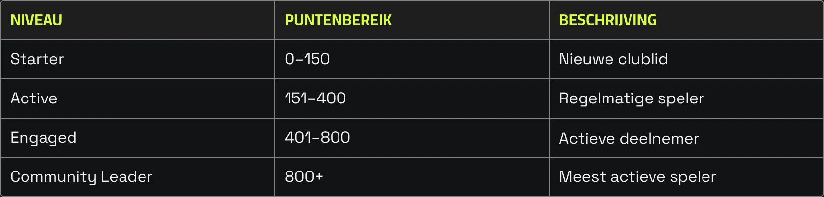 tafel-beoordeling-één